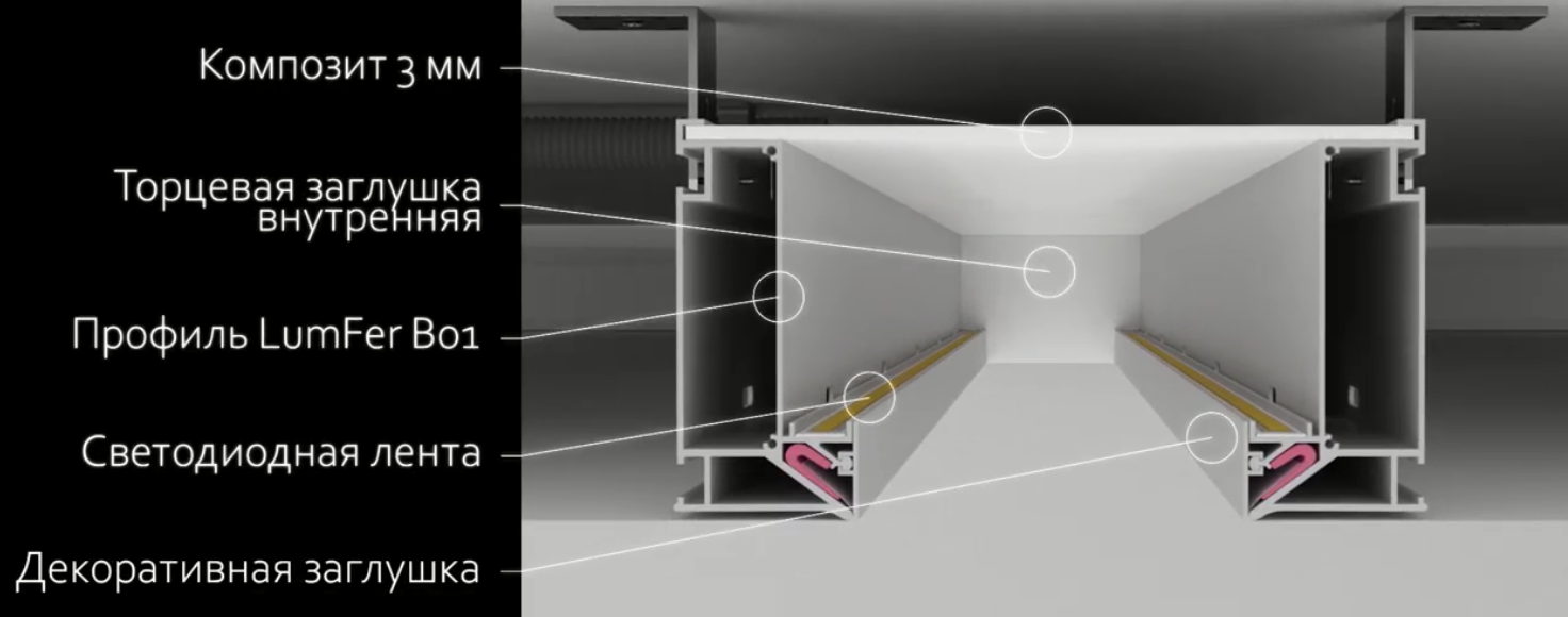 B01 Basis LumFer ниша для карниза