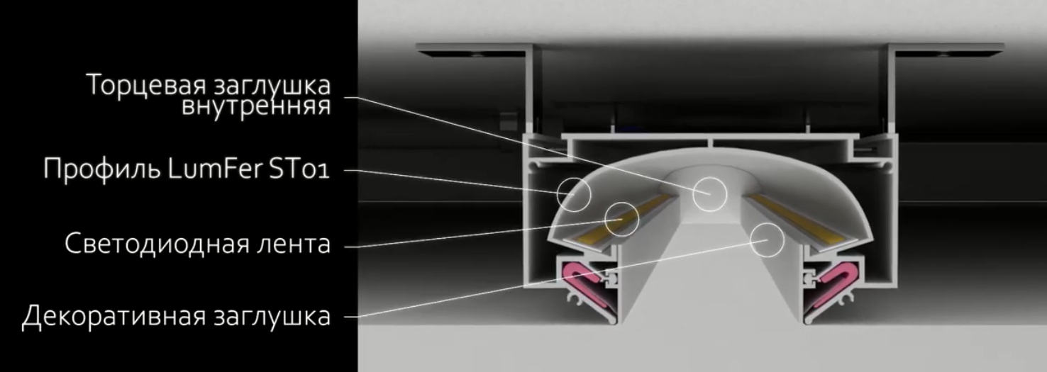 Профиль LumFer ST01 световой туннель